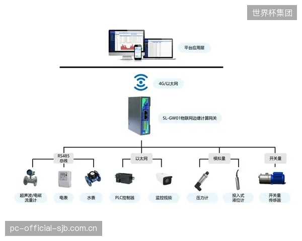 边缘计算将定义下一代体育直播的“现场感”，成为核心技术战场